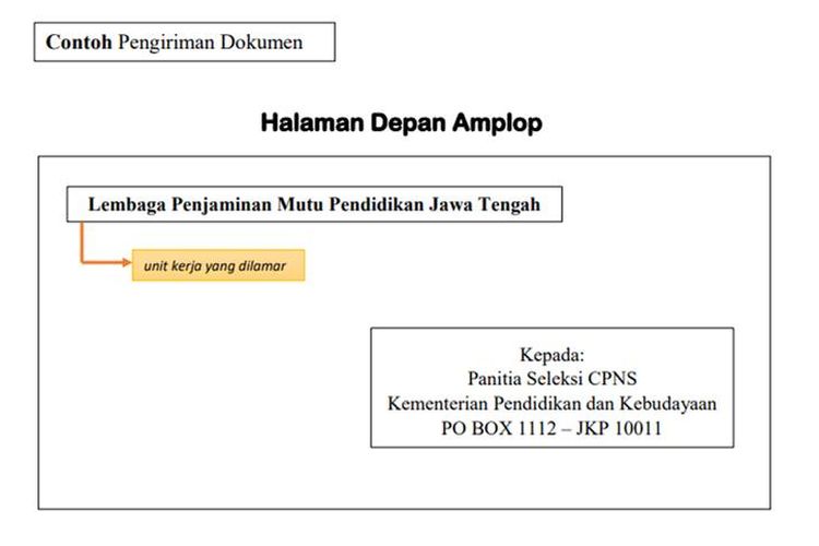 Contoh pengiriman dokumen yang ada dalam situs Kementerian Pendidikan dan Kebudayaan