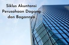 Siklus Akuntansi Perusahaan Dagang dan Bagannya