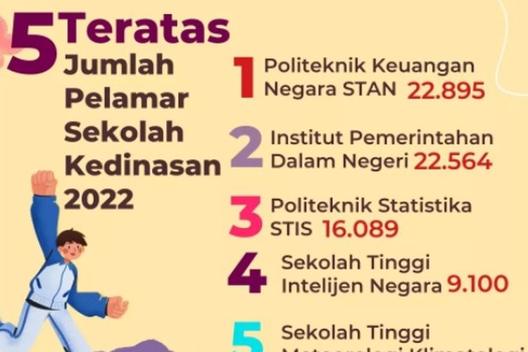 Terakhir Hari Ini, Simak Lagi Cara Daftar Sekolah Kedinasan 2022