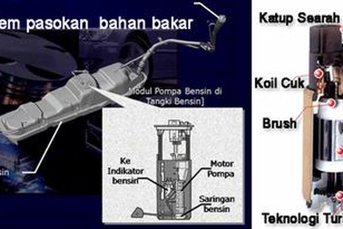 Pompa bensin jenis motor listrik berada di dalam tangki (kiri). Kontruksi pompa listrik (kanan)