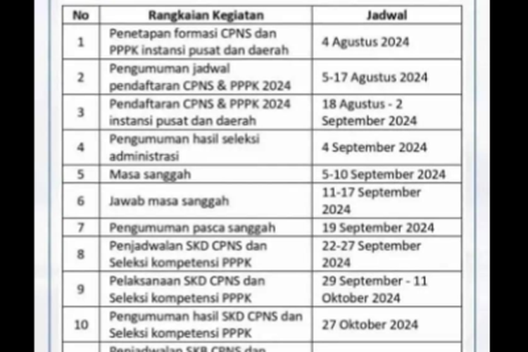 Jadwal pendaftaran CPNS diprediksi dibuka mulai 18 Agustus-2 September 2024