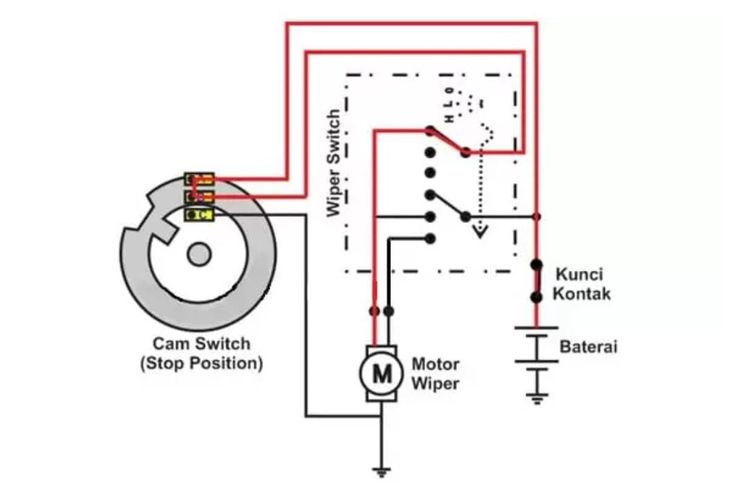 Di dalam motor wiper ada sakelar tambahan berupa stop position agar wiper selalu berhenti pada posisi yang benar.