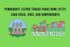 Pembangkit Listrik Tenaga Panas Bumi (PLTP): Cara Kerja, Jenis, dan Komponennya