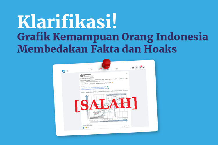 Klarifikasi! Grafik Kemampuan Orang Indonesia Membedakan Fakta dan Hoaks