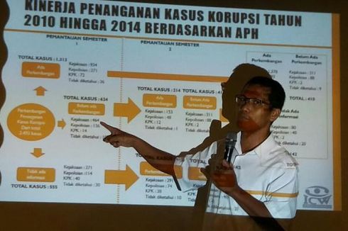 Gesekan KPK-Polri Dinilai Sebabkan Penyidikan Korupsi 2015 Turun