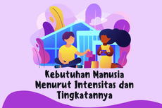 Kebutuhan Manusia Menurut Intensitas dan Tingkatannya