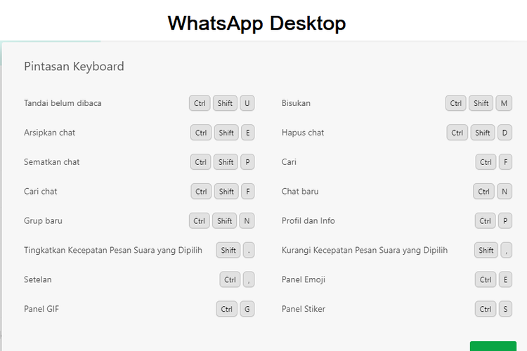 Daftar Shortcut WhatsApp Desktop.