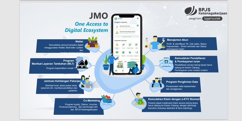 Digitalisasi JMO BP Jamsostek