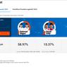 Suara Masuk 100 Persen, Quick Count Pilkada Balikpapan versi Indikator: Rahmad-Bagus Raup 58,97 Persen