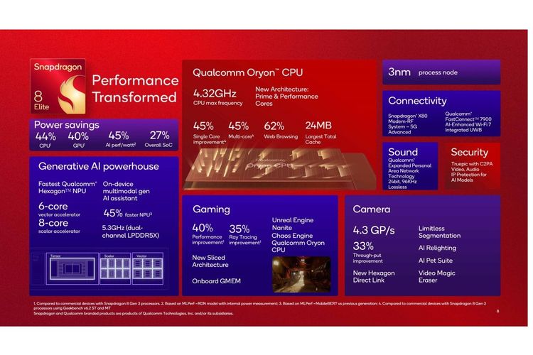 Spesifikasi dan peningkatan Qualcomm Snapdragon 8 Elite dibanding pendahulunya, Snapdragon 8 Gen 3.