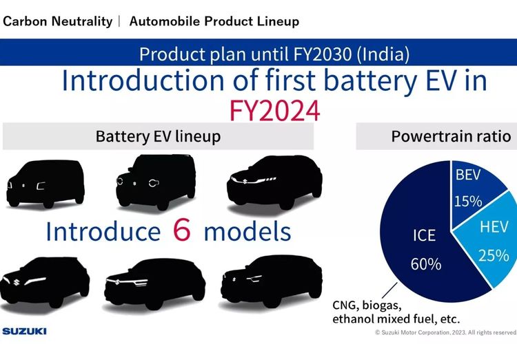 Deretan kendaraan elektrifikasi yang akan diluncurkan Suzuki hingga 2030