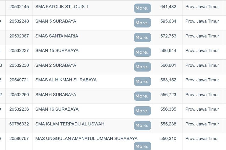 10 Sekolah Terbaik Di Surabaya Dan Malang Berdasarkan Nilai Utbk 2022 0617