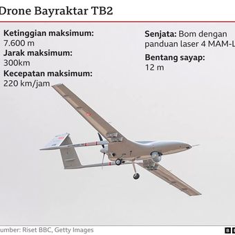 Ilustrasi Drone Bayraktar TB2.