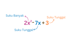 Soal dan Jawaban Suku dalam Bentuk Aljabar