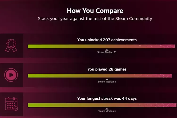 Tampilan Steam Replay