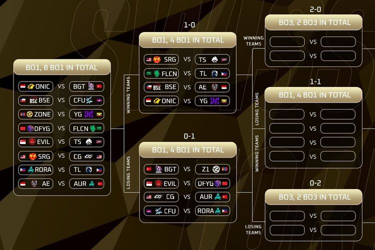 Bagan jadwal m7 world championship swiss stage hari kedua.