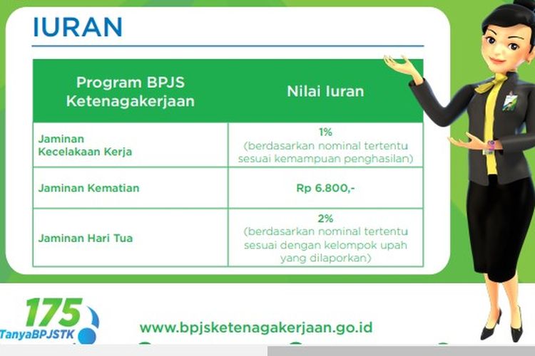 Tabel iuran BPJS Ketenagakerjaan Bukan Penerima Upah 2022.