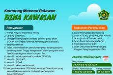 Kemenag Buka Pendaftaran Relawan Bina Kawasan PAI, Berminat?