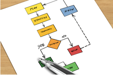 Jawaban dari Soal "Simbol Persegi Panjang Pada Flowchart"