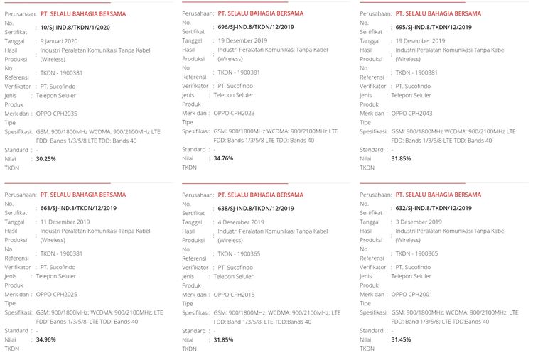 Sejumlah sertifikat TKDN yang dikantongi ponsel Oppo di situs Kemenperin.