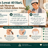 Jangan Lewat 40 Hari, Ini Sunnah Merawat Kebersihan Tubuh dalam Islam
