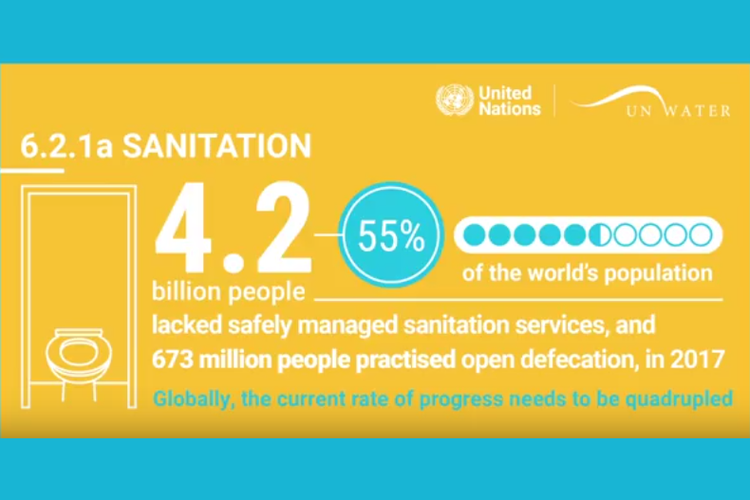 Data PBB soal layanan dan manajemen sanitasi di seluruh dunia.