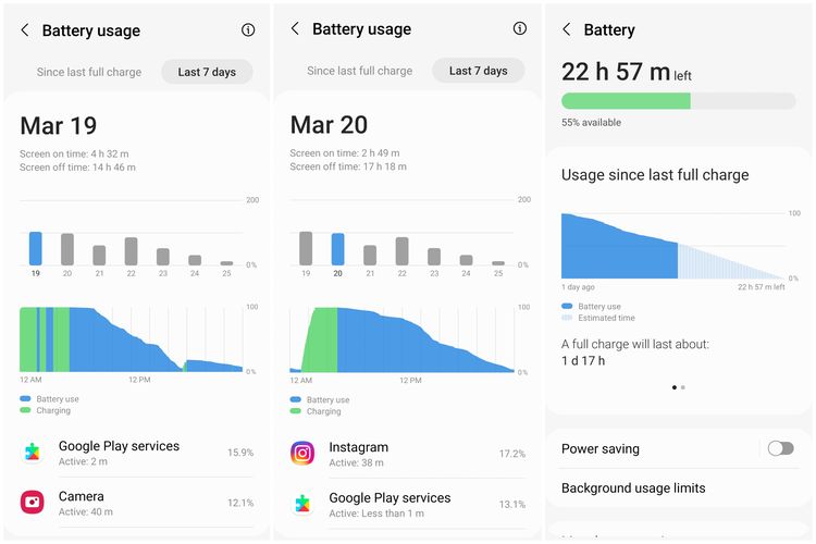 Ilustrasi penggunaan baterai Galaxy A53 5G.