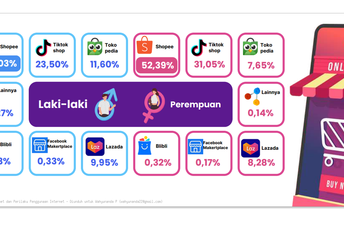 Mulai Juli 2026, DJP Bidik Pungut PPh Merchant Shopee-Tokopedia Cs