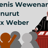 3 Jenis Wewenang Menurut Max Weber