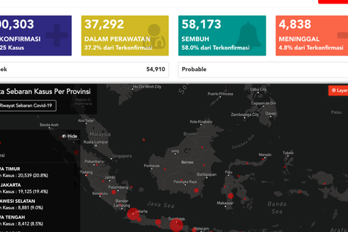 Lewati 100.000 Kasus, Ini 10 Provinsi dengan Infeksi Virus Corona Terbanyak 