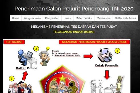 Mabes TNI Buka Rekrutmen Perwira PSDP Penerbang bagi Lulusan SMA