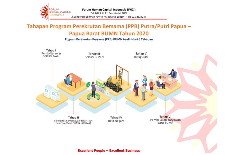 Tahapan Program Perekrutan Bersama Putra/Putri Papua dan Papua Barat tahun 2020.