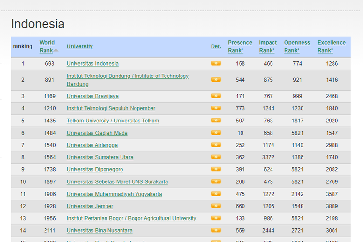 Universitas top di jakarta