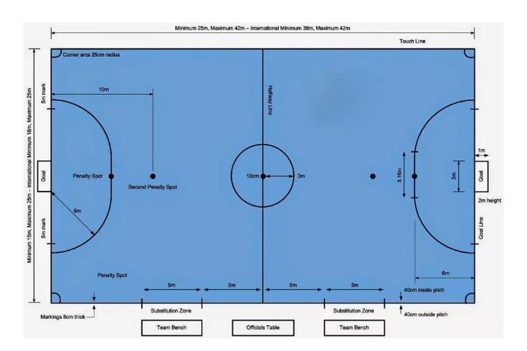 Gambar dan ukuran lapangan futsal standar internasional. (Sumber foto: Tangkapan layar Dicaseducacaofisica.info)