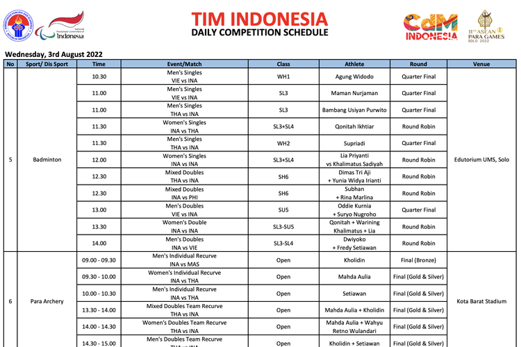 Jadwal ASEAN Para Games 2022: Potensi Indonesia Tambah Medali Dan ...