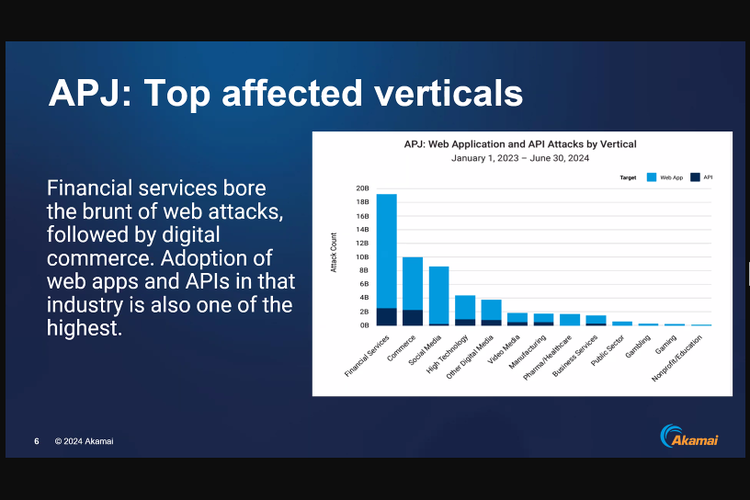 Menurut laporan Akamai, layanan yang paling rentang akan serangan siber di kawasan Asia Pasifik dan Jepang (APJ), adalah layanan finansial dan e-commerce.