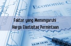 Faktor yang Memengaruhi Harga Elastisitas Permintaan