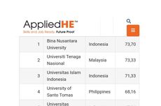 29 PTS Terbaik di ASEAN, Nomor 1 Binus University
