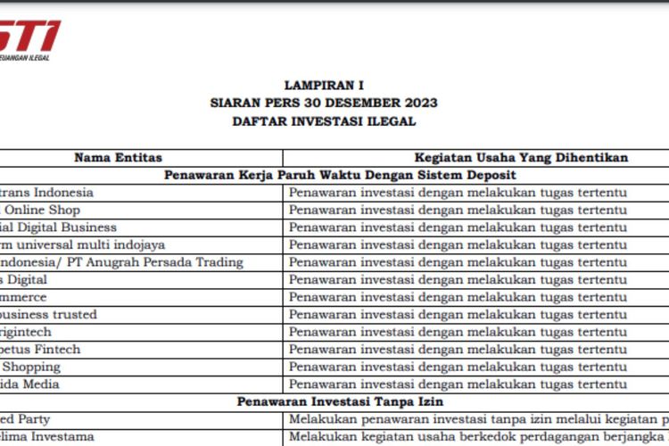 Tangkapan layar daftar investasi ilegal per 30 Desember 2023.