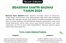 Terakhir Hari Ini, Simak Syarat dan Cara Daftar Beasiswa Santri Baznas 2024