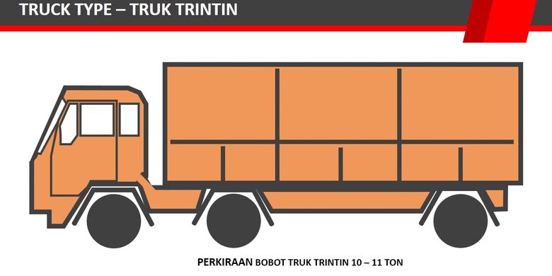 Kenali Tipe Truk Dari Engkel Tronton Trintin Dan Trinton