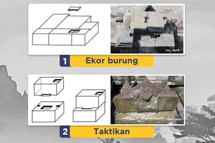Ilustrasi teknik sambung batu yang digunakan pada Candi Borobudur.