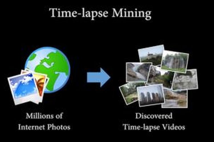 Ilustrasi pengambilan foto di internet dan pembuatan video time-lapse oleh Google