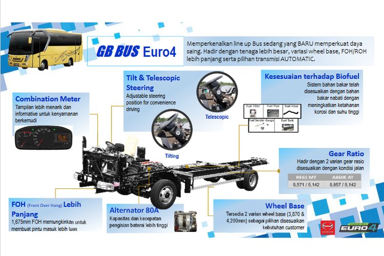 Sasis bus medium Hino terbaru, GB 150