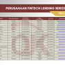 Daftar Pinjol Resmi OJK April 2026, Ada 95 Perusahaan Legal