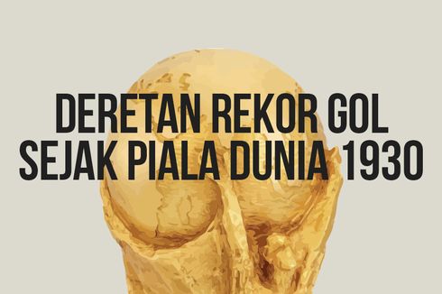 INFOGRAFIK: Deretan Rekor Gol Sejak Piala Dunia Pertama pada 1930