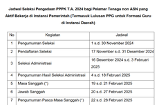 Catat, Ini Jadwal Seleksi PPPK 2024 Tahap 2