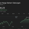 IHSG Ditutup Menguat 0,05 Persen ke Level 8.980,23
