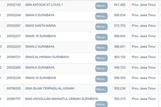 10 Sekolah Terbaik di Surabaya dan Malang Berdasarkan Nilai UTBK 2022