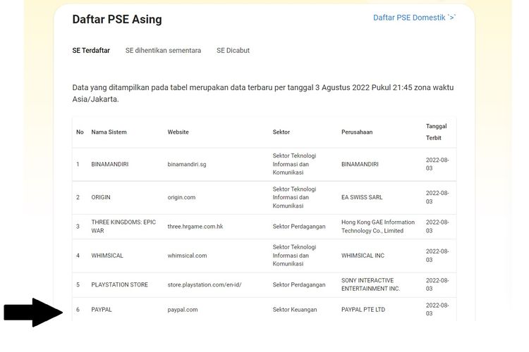 PayPal terdaftar di laman PSE Kominfo